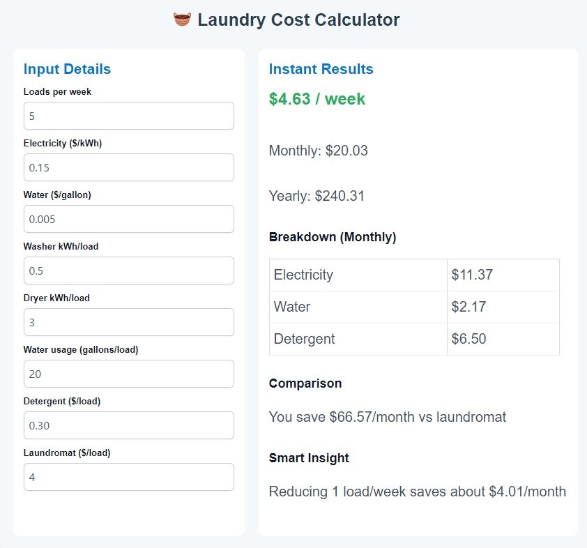 Laundry Cost Calculator (Per Load, Monthly & Yearly Cost)