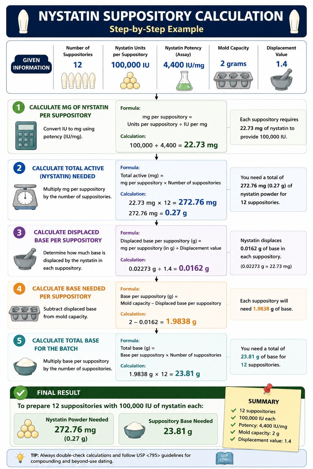 Nystatin Suppository Real Life Example Infographic Image